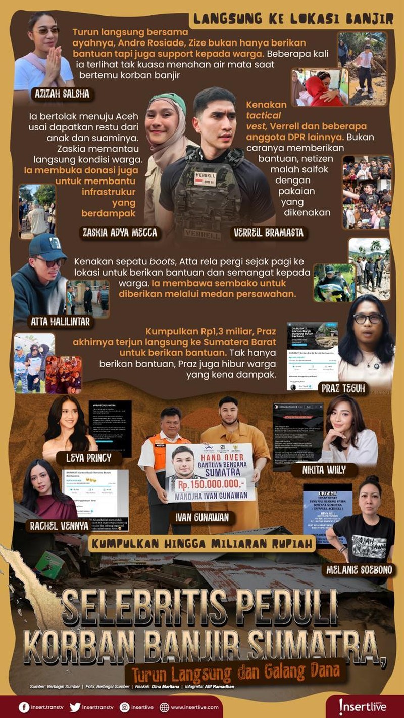 Infografis Selebritis ke Lokasi Banjir