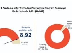 Bukan Lagi Beban, Seller Kini Anggap Biaya Platform sebagai Investasi Bisnis