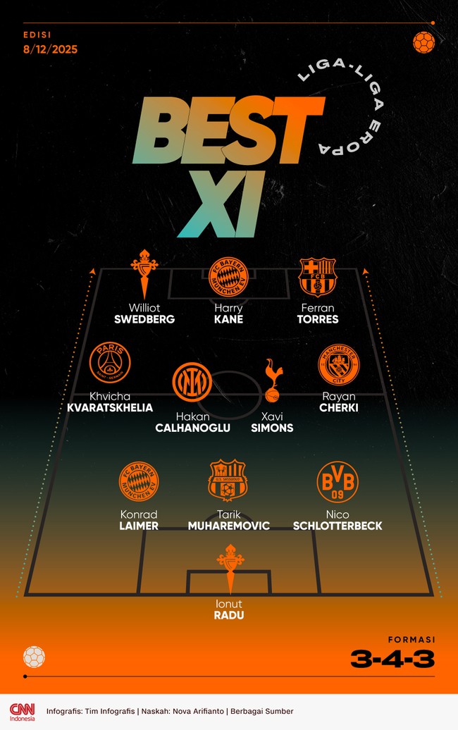 Rekan tandem Jay Idzes, Tarek Muharemovic, masuk dalam jajaran best 11 liga-liga Eropa versi CNNIndonesia.com.