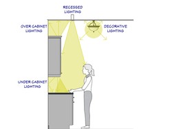 Dapur Kecil Tanpa Jendela Tetap Terang, Kuncinya Ada di Lampu Ini