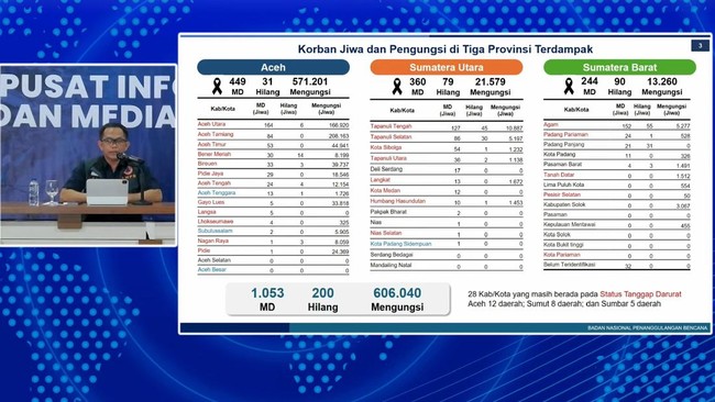 BNPB menginformasikan ada empat kabupaten/kota di Sumatra masuk dalam status transisi darurat. Tidak lagi berfokus pada pencarian dan pertolongan korban.