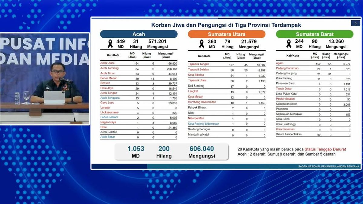 4 Daerah di Sumatra Masuk Transisi Darurat, Tak Lagi Evakuasi Korban