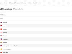 Update! Klasemen Medali SEA Games 2025, Segini Perolehan Emas Indonesia