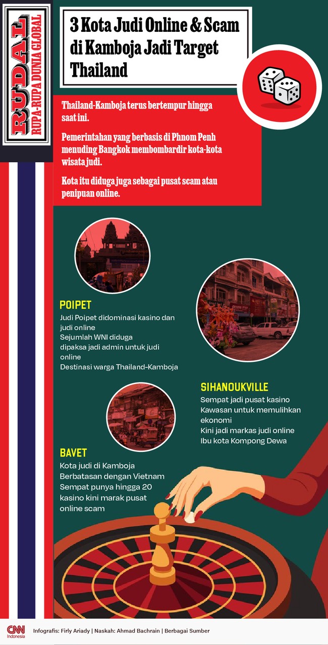 Thailand-Kamboja terus bertempur hingga saat ini. Pemerintahan yang berbasis di Phnom Penh menuding Bangkok membombardir kota-kota wisata judi.