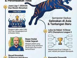 Persib Bandung 2025: Gelar Beruntun, Transfer, dan Pencapaian Asia