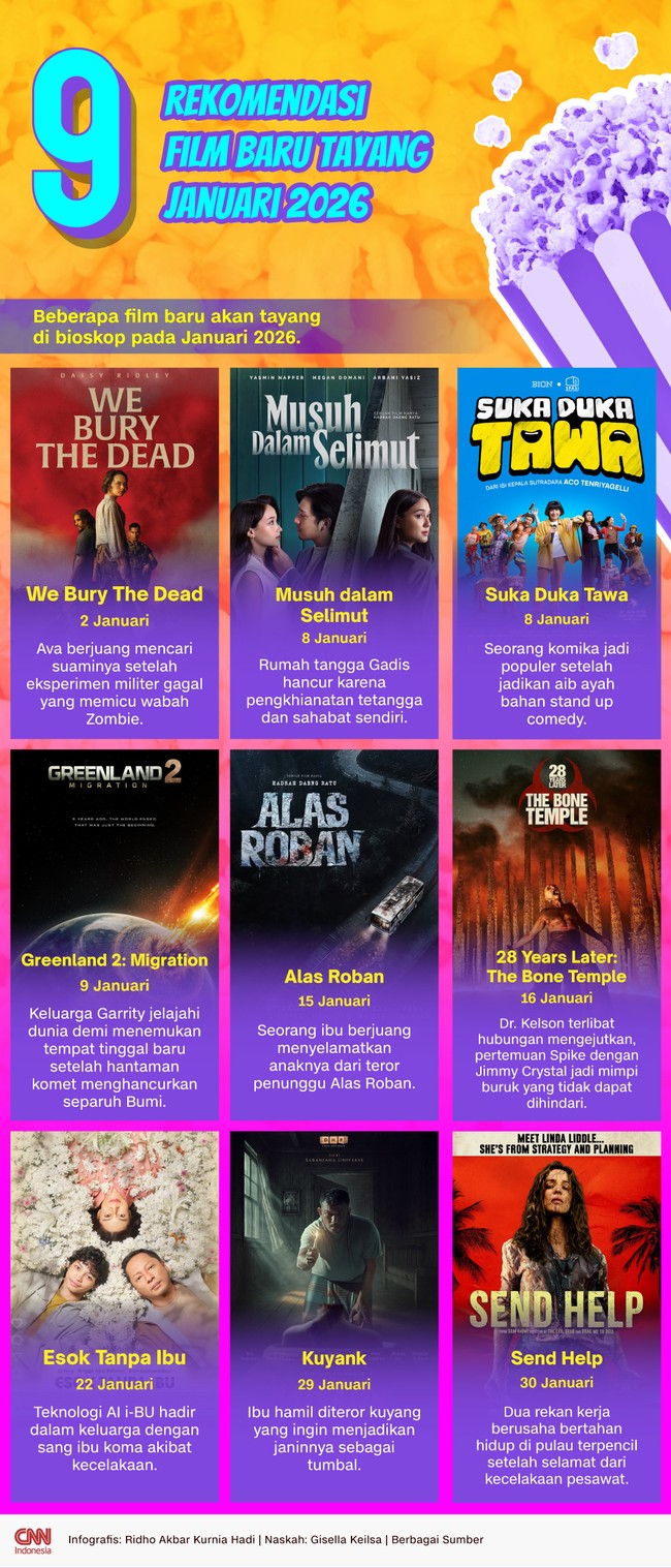 Beberapa film baru akan tayang di bioskop pada Januari 2026. Berikut jadwal tayangnya.
