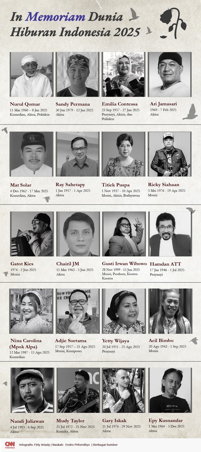 Dunia hiburan Indonesia kehilangan berbagai anak berbakatnya pada tahun ini.