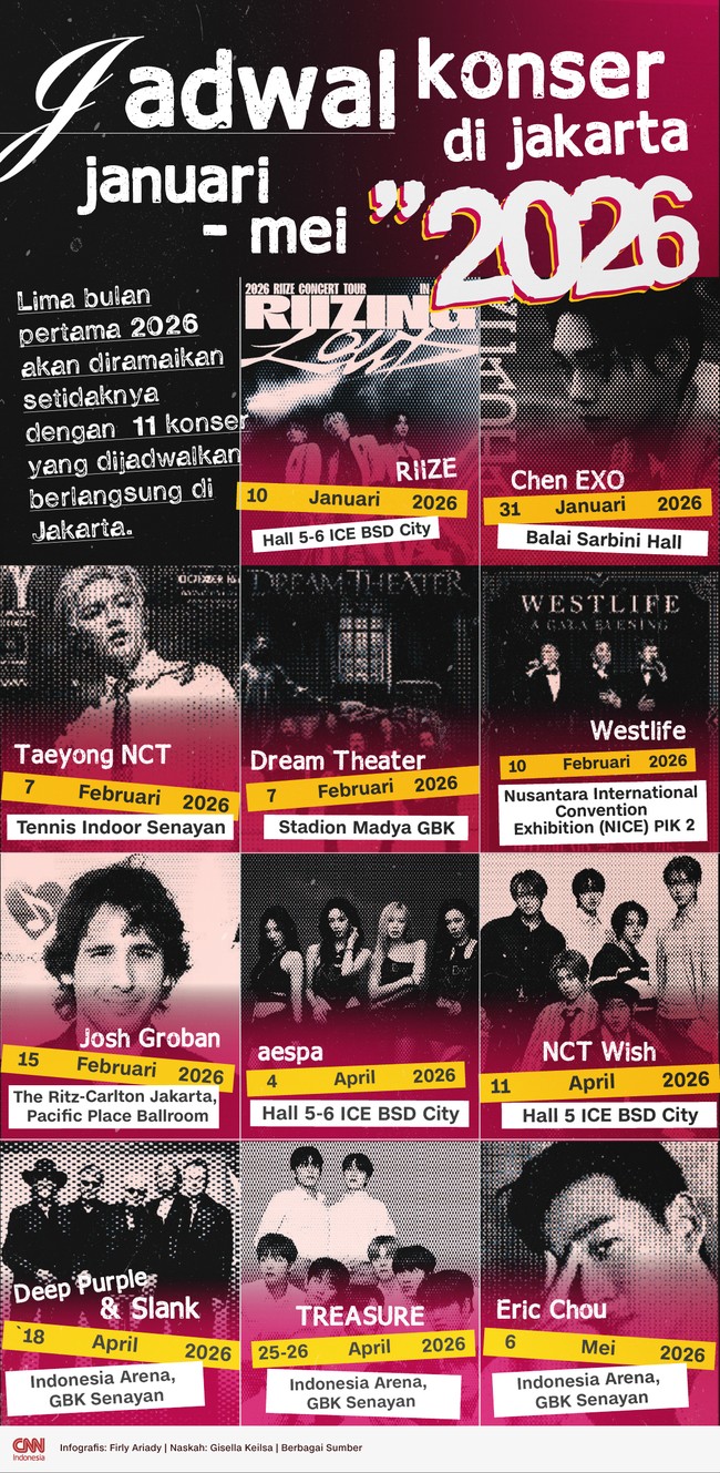 Berikut jadwal konser di Jakarta sepanjang Januari hingga Mei 2026.