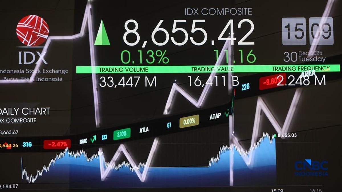 IHSG "Merdeka" Tembus 8.000 Saat Agustusan? Bisa,  Tapi Ada Syaratnya