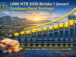Daftar UMK di Seluruh Kabupaten NTB Berlaku 1 Januari, Sumbawa Barat Tertinggi