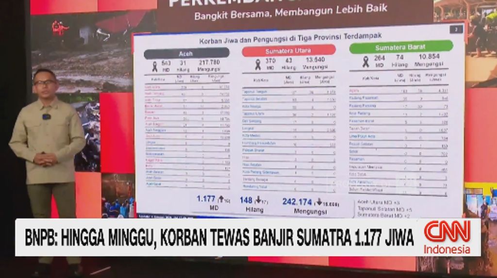 VIDEO: BNPB: Hingga Minggu, Korban Tewas Banjir Sumatra 1.177 Jiwa