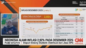 VIDEO: Indonesia Alami Inflasi 2,92% Pada Desember 2025
