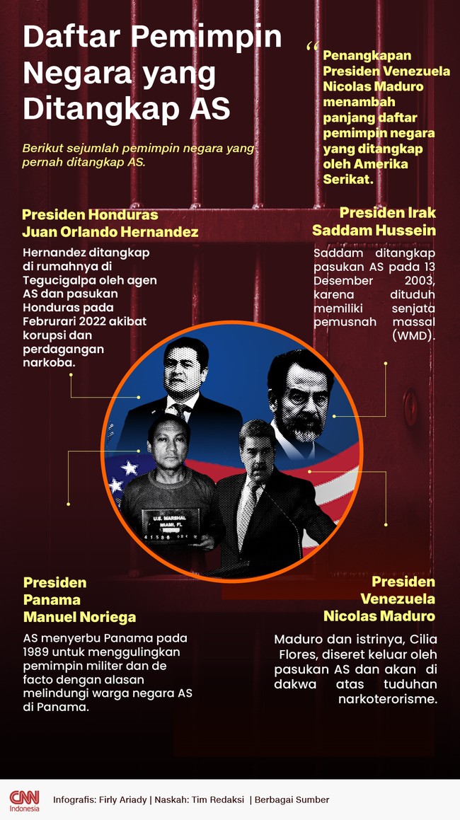 Penangkapan Presiden Venezuela Nicolas Maduro menambah panjang daftar pemimpin negara yang ditangkap oleh Amerika Serikat.