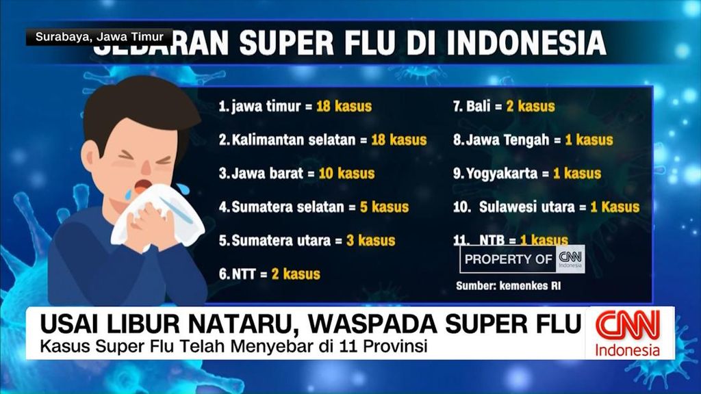 VIDEO: Usai Libur Nataru, Waspada Super Flu