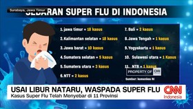 VIDEO: Usai Libur Nataru, Waspada Super Flu