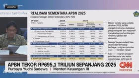 VIDEO: APBN Tekor Rp. 695,1 Triliun Sepanjang 2025
