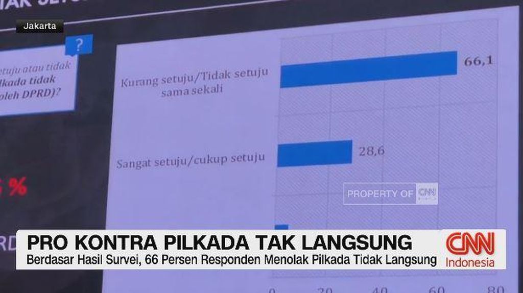 VIDEO: Pro Kontra Pilkada Tak Langsung