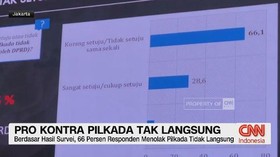 VIDEO: Pro Kontra Pilkada Tak Langsung