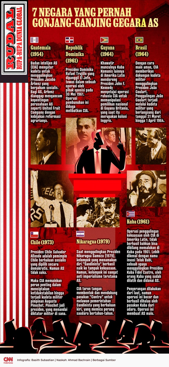 Sejumlah negara pernah alami gonjang-ganjing gara-gara Amerika Serikat.