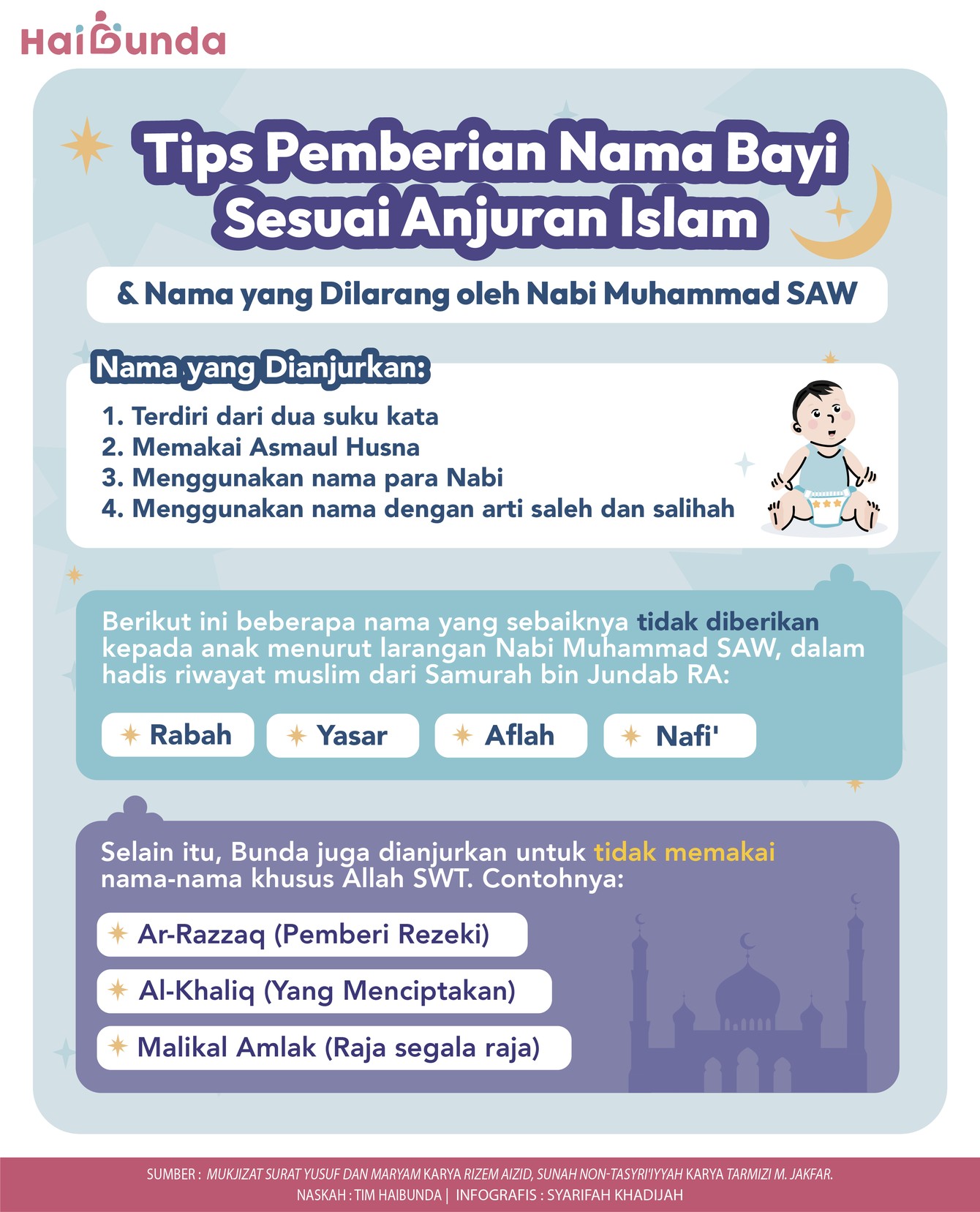 Nama bayi yang dilarang Nabi Muhammad SAW