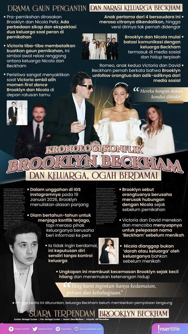Infografis Brooklyn Beckham