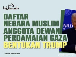 Daftar Negara Muslim Anggota Dewan Perdamaian Gaza