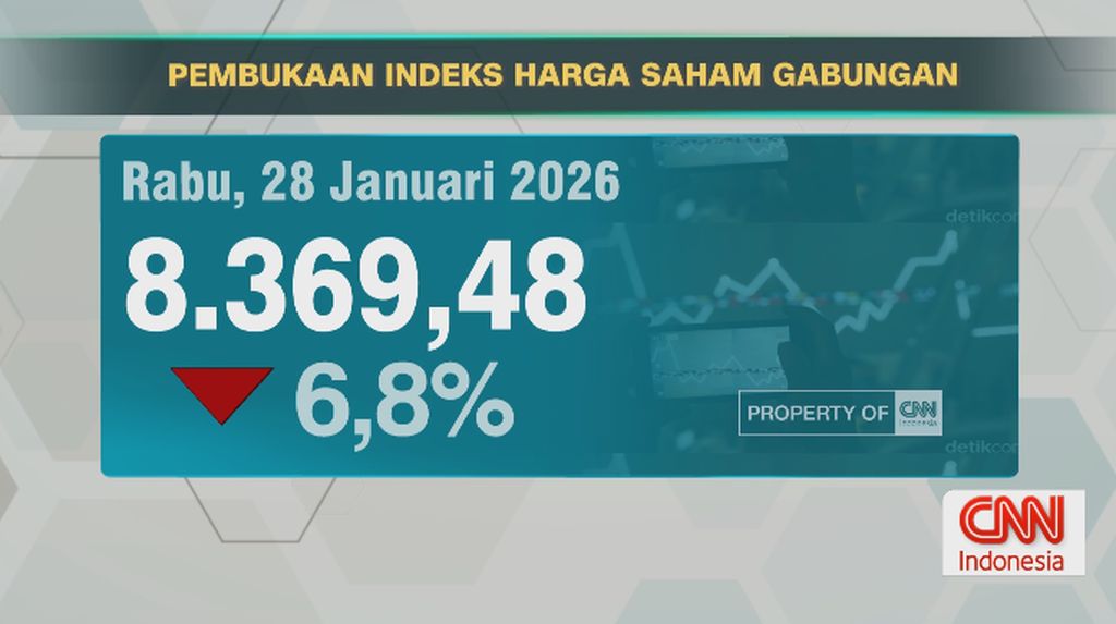 VIDEO: IHSG Dibuka Anjlok, 6,8 Persen