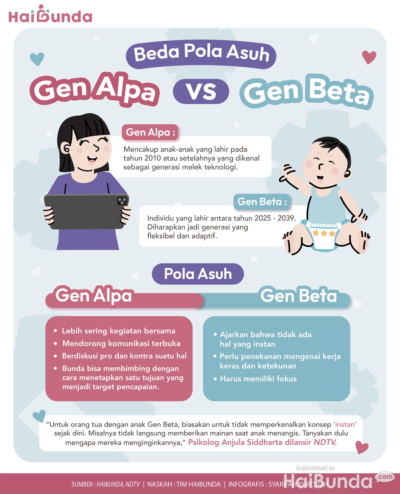 Infografis Beda Pola Asuh Gen Alpa vs Gen Beta