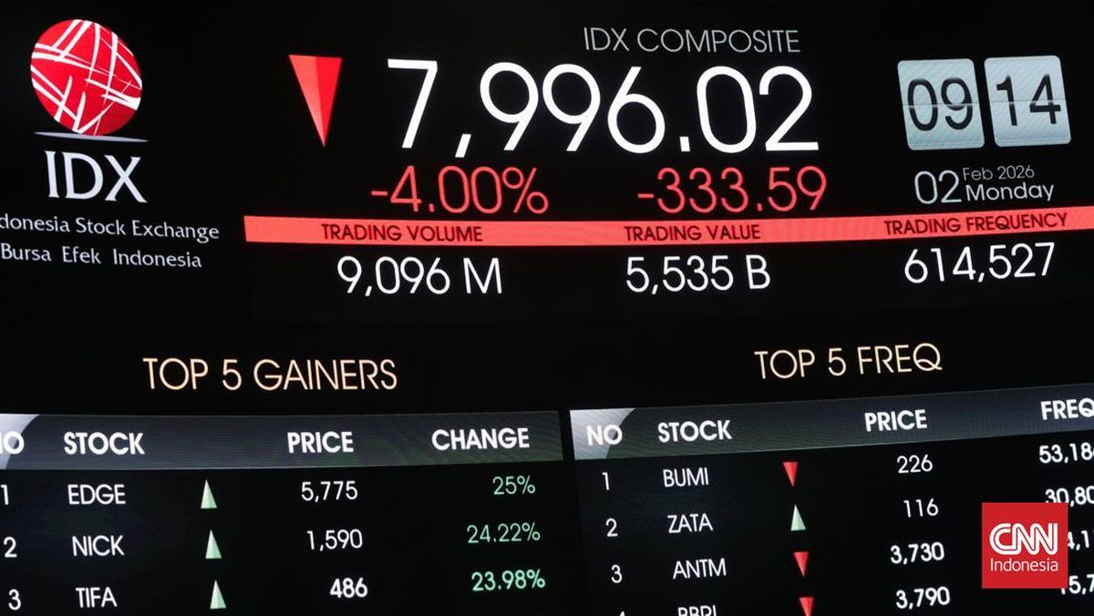 Belum Lepas dari Tekanan, IHSG Nyaris Ambles 3 Persen Siang Ini