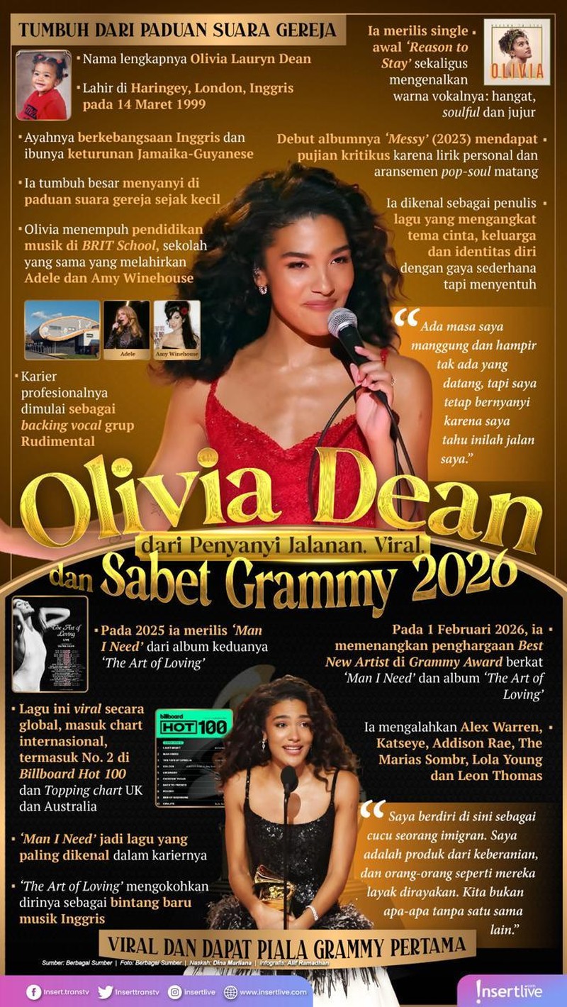 Infografis Olivia Dean