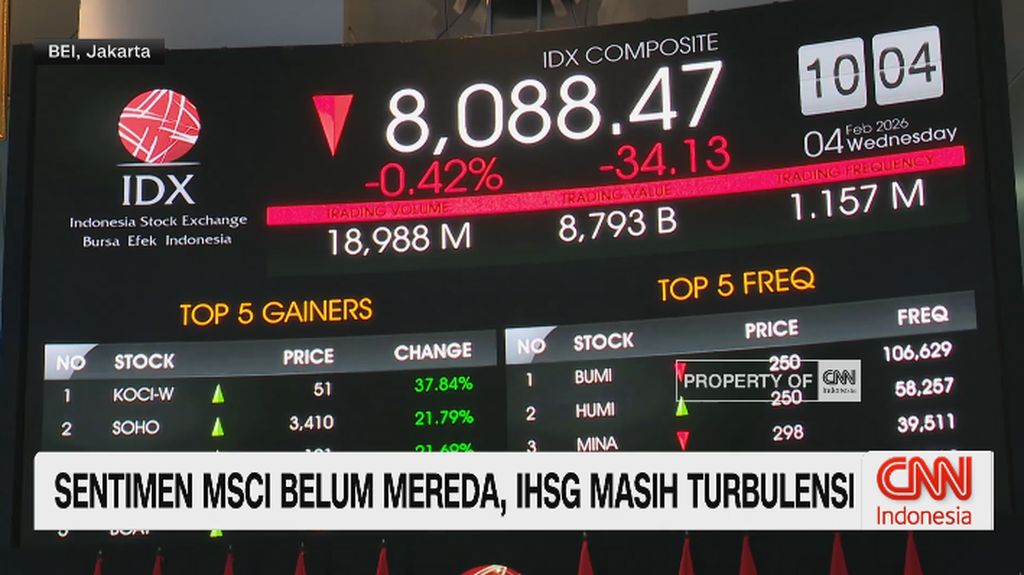 VIDEO: Sentimen MSCI Belum Mereda, IHSG Masih Turbulensi