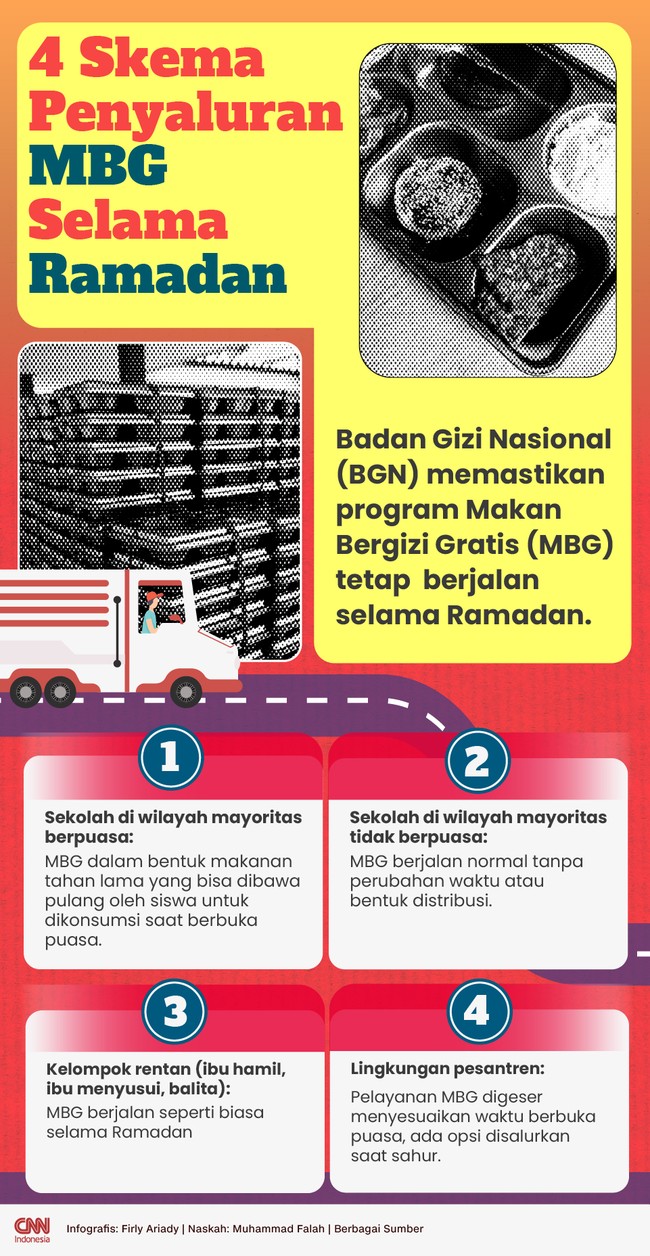 BGN menyiapkan 4 skema penyaluran MBG selama Ramadan agar layanan tetap menjangkau seluruh penerima manfaat tanpa mengganggu ibadah puasa.