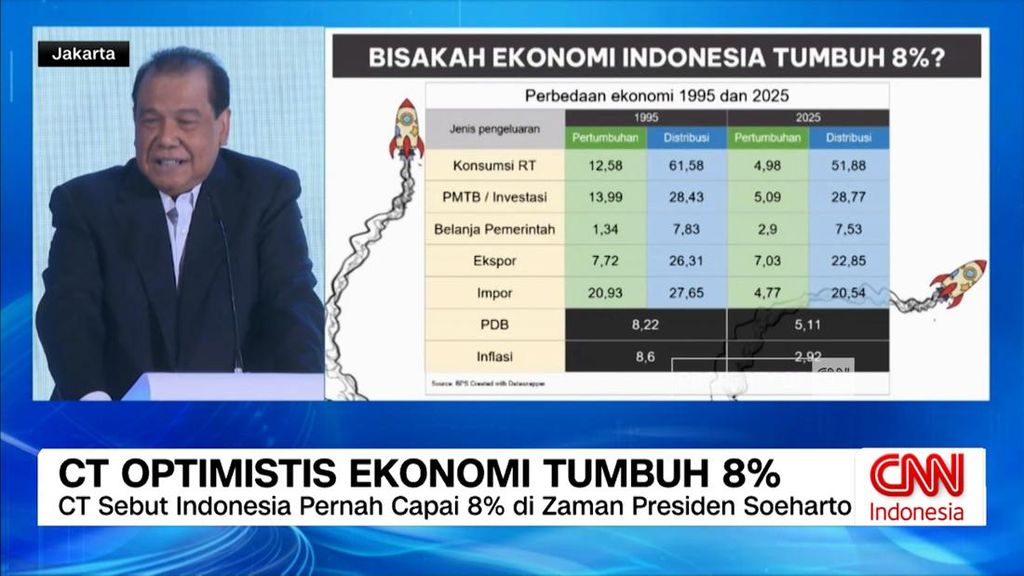 VIDEO: CT Optimistis Ekonomi Indonesia Tumbuh 8 Persen