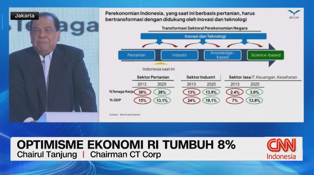 VIDEO: CT Optimistis Ekonomi RI Tumbuh 8%