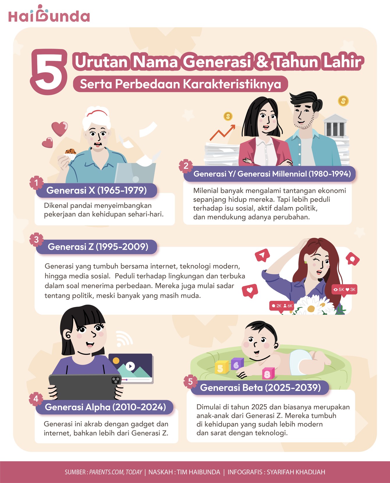 Nama-nama Generasi dan perbedaan karakteristiknya