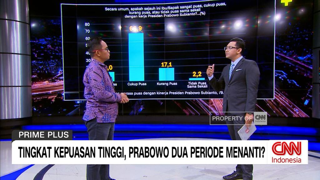 VIDEO: Program Populis Sebabkan Angka Kepuasan ke Pemerintah Tinggi