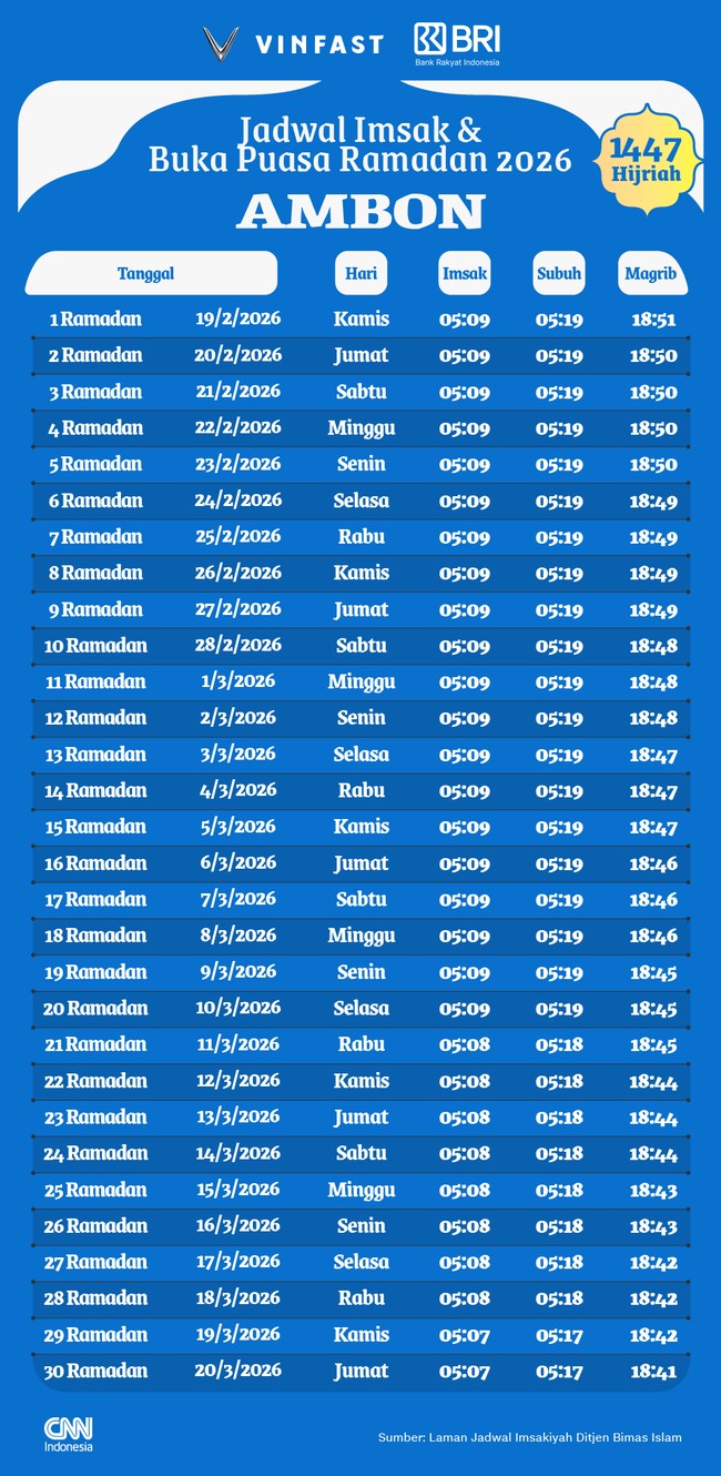 Berikut jadwal imsak dan buka puasa Ramadan 1447 H/2026 untuk wilayah Ambon dan sekitarnya.
