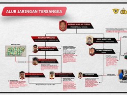 Polisi Ungkap 2 Jaringan Bos Narkoba yang Ditangkap di Kualanamu
