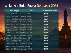Jadwal Buka Puasa Denpasar dan Wilayah Bali Hari Ini