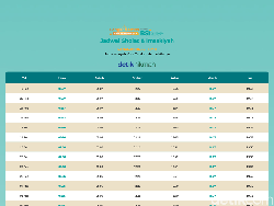 Jadwal Imsak dan Buka Puasa di Tarakan Jumat 20 Februari 2026