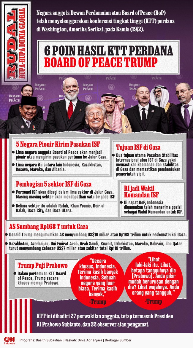 Negara anggota Board of Peace (BoP) telah menyelenggarakan konferensi tingkat tinggi (KTT) perdana di Washington, Amerika Serikat, pada Kamis (19/2).
