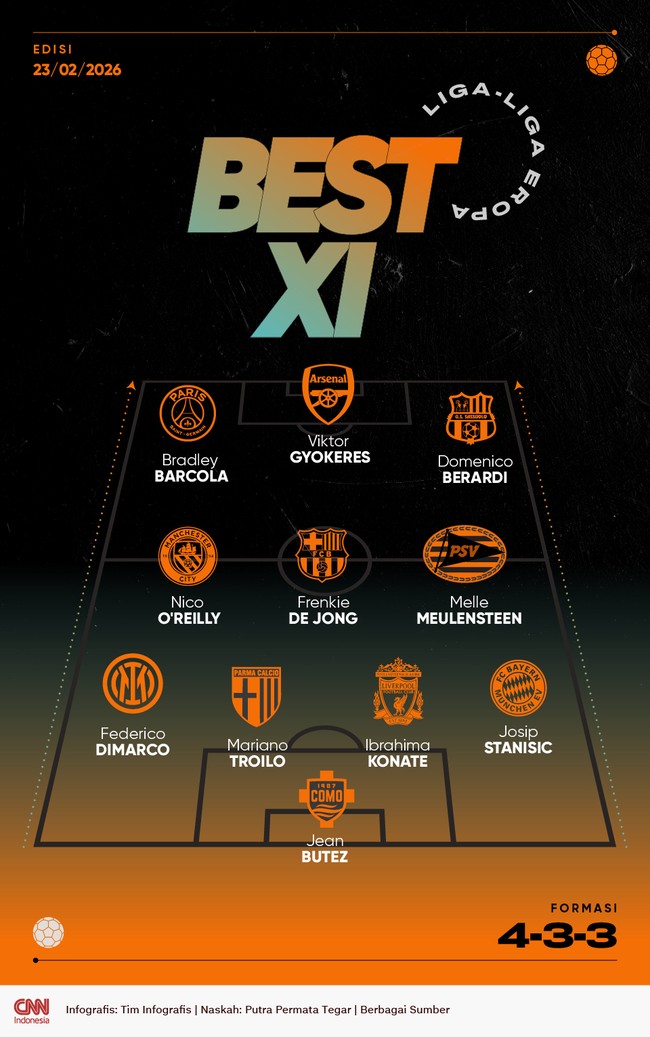 Berikut 11 pemain terbaik pilihan CNN Indonesia berdasarkan penampilan di liga-liga Eropa pekan lalu .Viktor Gyokeres terpilih jadi ujung tombak.