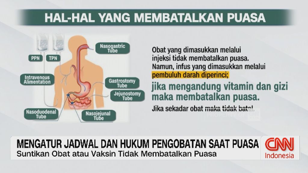 VIDEO: Mengatur Jadwal dan Hukum Pengobatan Saat Puasa