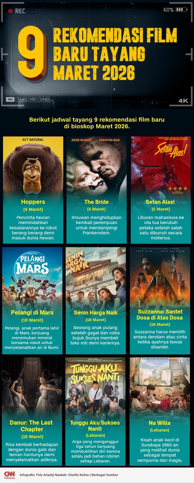 Berikut jadwal tayang 9 rekomendasi film baru di bioskop Maret 2026.