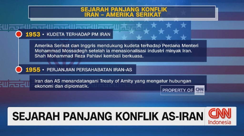 VIDEO: Sejarah Panjang Konflik AS-Iran