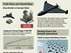Spek Drone Receh Iran: Berbahaya dan Mematikan!
