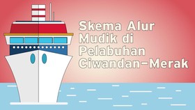 INFOGRAFIS: Skema Alur Mudik 2026 di Pelabuhan Ciwandan dan Merak