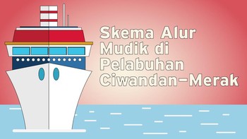 INFOGRAFIS: Skema Alur Mudik 2026 di Pelabuhan Ciwandan dan Merak