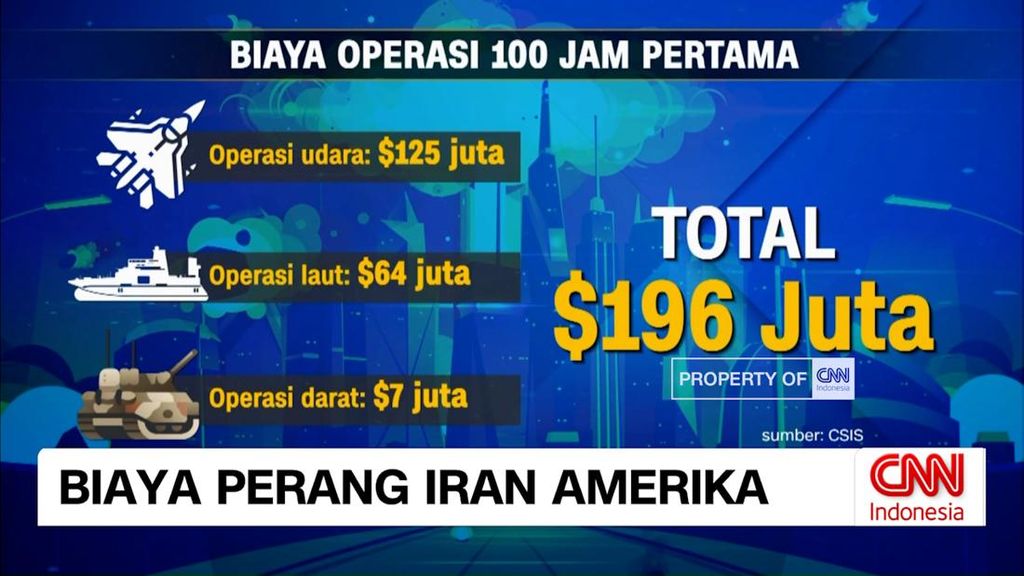 VIDEO: Biaya Perang Iran-Amerika Tembus Puluhan Triliun