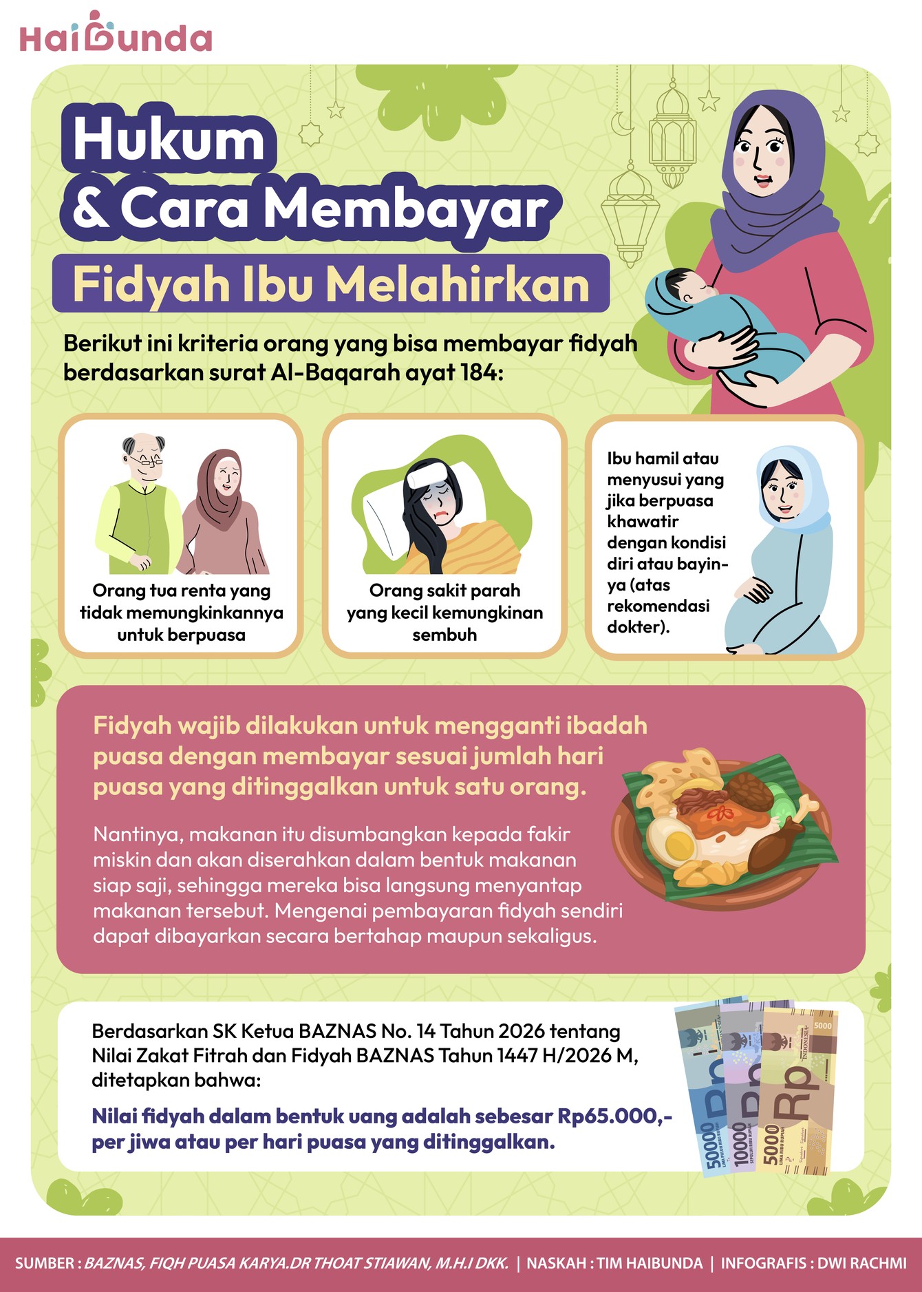 Hukum & Cara Membayar Fidyah Ibu Melahirkan
